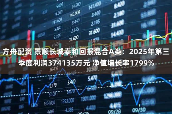 方舟配资 景顺长城泰和回报混合A类：2025年第三季度利润374135万元 净值增长率1799%